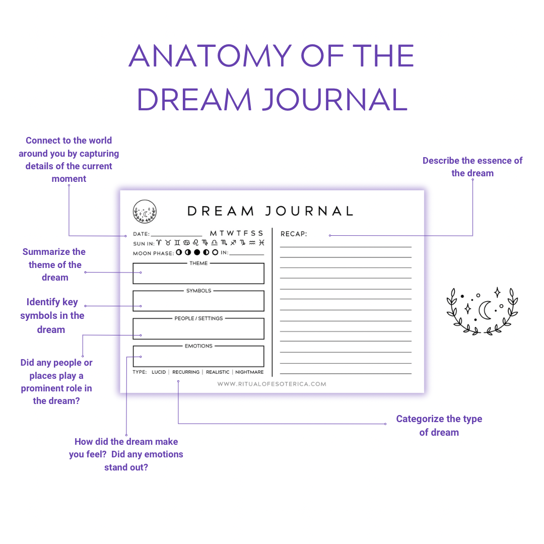 Dream Journal Sticky Notepad