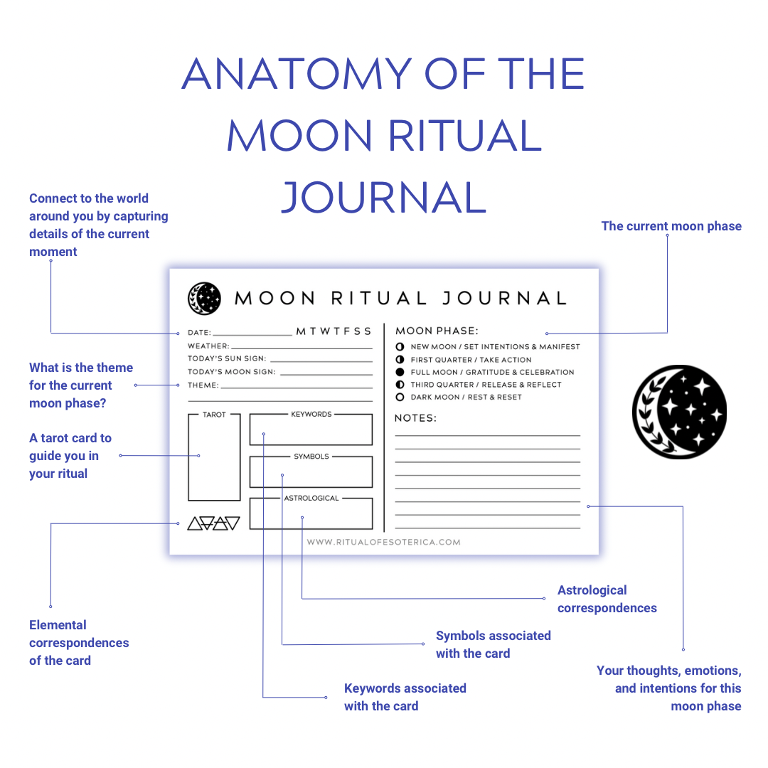 Moon Ritual Journal Sticky Notepad